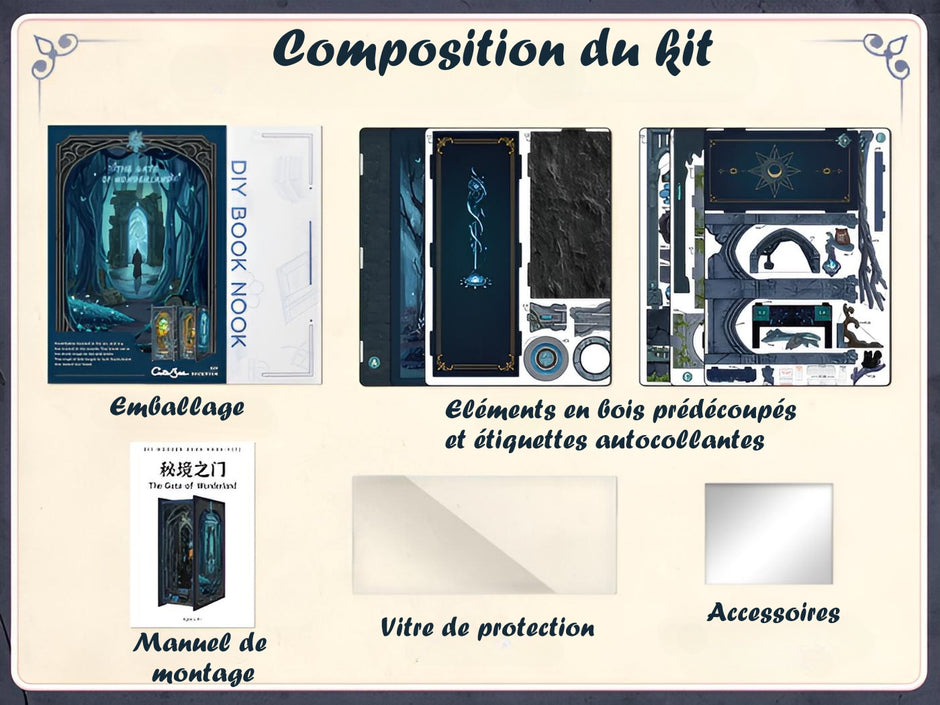 Book nook - The Gate of Wonderland